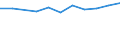 10 bis 49 Beschäftigte / Alle Aktivitäten, ohne Finanzsektor / Unternehmen, die IKT/IT-Fachleute beschäftigen (eingeschränkt vergleichbar mit 2007) / Prozent der Unternehmen / Belgien