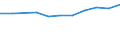 10 bis 49 Beschäftigte / Alle Aktivitäten, ohne Finanzsektor / Unternehmen, die IKT/IT-Fachleute beschäftigen (eingeschränkt vergleichbar mit 2007) / Prozent der Unternehmen / Dänemark