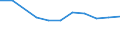 10 bis 49 Beschäftigte / Alle Aktivitäten, ohne Finanzsektor / Unternehmen, die IKT/IT-Fachleute beschäftigen (eingeschränkt vergleichbar mit 2007) / Prozent der Unternehmen / Litauen