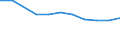 10 bis 49 Beschäftigte / Alle Aktivitäten, ohne Finanzsektor / Unternehmen, die IKT/IT-Fachleute beschäftigen (eingeschränkt vergleichbar mit 2007) / Prozent der Unternehmen / Österreich