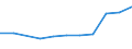 From 10 to 49 persons employed / All activities, without financial sector / Enterprise employed ICT/IT specialists (reduced comparability with 2007) / Percentage of enterprises / Poland