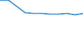 10 bis 49 Beschäftigte / Alle Aktivitäten, ohne Finanzsektor / Unternehmen, die IKT/IT-Fachleute beschäftigen (eingeschränkt vergleichbar mit 2007) / Prozent der Unternehmen / Norwegen