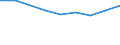 10 bis 49 Beschäftigte / Alle Aktivitäten, ohne Finanzsektor / Unternehmen, die IKT/IT-Fachleute beschäftigen (eingeschränkt vergleichbar mit 2007) / Prozent der Unternehmen / Vereinigtes Königreich