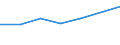 10 bis 49 Beschäftigte / Alle Aktivitäten, ohne Finanzsektor / Unternehmen, die IKT/IT-Fachleute beschäftigen (eingeschränkt vergleichbar mit 2007) / Prozent der Unternehmen / Montenegro