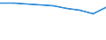 10 bis 49 Beschäftigte / Alle Aktivitäten, ohne Finanzsektor / Unternehmen, die IKT/IT-Fachleute beschäftigen (eingeschränkt vergleichbar mit 2007) / Prozent der Unternehmen / Serbien