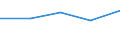 10 bis 49 Beschäftigte / Alle Aktivitäten, ohne Finanzsektor / Unternehmen, die IKT/IT-Fachleute beschäftigen (eingeschränkt vergleichbar mit 2007) / Prozent der Unternehmen / Türkei