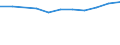 10 Beschäftigte und mehr / Verarbeitendes Gewerbe/Herstellung von Waren, Energieversorgung; Wasserversorgung; Abwasser- und Abfallentsorgung und Beseitigung von Umweltverschmutzungen / Unternehmen, die IKT/IT-Fachleute beschäftigen (eingeschränkt vergleichbar mit 2007) / Prozent der Unternehmen / Dänemark