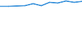 10 Beschäftigte und mehr / Verarbeitendes Gewerbe/Herstellung von Waren, Energieversorgung; Wasserversorgung; Abwasser- und Abfallentsorgung und Beseitigung von Umweltverschmutzungen / Unternehmen, die IKT/IT-Fachleute beschäftigen (eingeschränkt vergleichbar mit 2007) / Prozent der Unternehmen / Frankreich