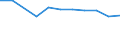 10 Beschäftigte und mehr / Verarbeitendes Gewerbe/Herstellung von Waren, Energieversorgung; Wasserversorgung; Abwasser- und Abfallentsorgung und Beseitigung von Umweltverschmutzungen / Unternehmen, die IKT/IT-Fachleute beschäftigen (eingeschränkt vergleichbar mit 2007) / Prozent der Unternehmen / Luxemburg