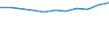 10 Beschäftigte und mehr / Verarbeitendes Gewerbe/Herstellung von Waren, Energieversorgung; Wasserversorgung; Abwasser- und Abfallentsorgung und Beseitigung von Umweltverschmutzungen / Unternehmen, die IKT/IT-Fachleute beschäftigen (eingeschränkt vergleichbar mit 2007) / Prozent der Unternehmen / Ungarn