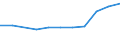 10 Beschäftigte und mehr / Verarbeitendes Gewerbe/Herstellung von Waren, Energieversorgung; Wasserversorgung; Abwasser- und Abfallentsorgung und Beseitigung von Umweltverschmutzungen / Unternehmen, die IKT/IT-Fachleute beschäftigen (eingeschränkt vergleichbar mit 2007) / Prozent der Unternehmen / Polen