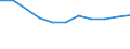 10 Beschäftigte und mehr / Verarbeitendes Gewerbe/Herstellung von Waren, Energieversorgung; Wasserversorgung; Abwasser- und Abfallentsorgung und Beseitigung von Umweltverschmutzungen / Unternehmen, die IKT/IT-Fachleute beschäftigen (eingeschränkt vergleichbar mit 2007) / Prozent der Unternehmen / Portugal