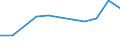 10 Beschäftigte und mehr / Verarbeitendes Gewerbe/Herstellung von Waren, Energieversorgung; Wasserversorgung; Abwasser- und Abfallentsorgung und Beseitigung von Umweltverschmutzungen / Unternehmen, die IKT/IT-Fachleute beschäftigen (eingeschränkt vergleichbar mit 2007) / Prozent der Unternehmen / Rumänien