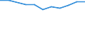 10 persons employed or more / Manufacturing, electricity, gas, steam and air conditioning; water supply, sewerage, waste management and remediation activities / Enterprise employed ICT/IT specialists (reduced comparability with 2007) / Percentage of enterprises / Sweden