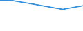 10 Beschäftigte und mehr / Verarbeitendes Gewerbe/Herstellung von Waren, Energieversorgung; Wasserversorgung; Abwasser- und Abfallentsorgung und Beseitigung von Umweltverschmutzungen / Unternehmen, die IKT/IT-Fachleute beschäftigen (eingeschränkt vergleichbar mit 2007) / Prozent der Unternehmen / Island