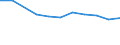 10 Beschäftigte und mehr / Verarbeitendes Gewerbe/Herstellung von Waren, Energieversorgung; Wasserversorgung; Abwasser- und Abfallentsorgung und Beseitigung von Umweltverschmutzungen / Unternehmen, die IKT/IT-Fachleute beschäftigen (eingeschränkt vergleichbar mit 2007) / Prozent der Unternehmen / Norwegen