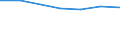 10 Beschäftigte und mehr / Verarbeitendes Gewerbe/Herstellung von Waren, Energieversorgung; Wasserversorgung; Abwasser- und Abfallentsorgung und Beseitigung von Umweltverschmutzungen / Unternehmen, die IKT/IT-Fachleute beschäftigen (eingeschränkt vergleichbar mit 2007) / Prozent der Unternehmen / Vereinigtes Königreich