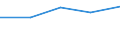 10 Beschäftigte und mehr / Verarbeitendes Gewerbe/Herstellung von Waren, Energieversorgung; Wasserversorgung; Abwasser- und Abfallentsorgung und Beseitigung von Umweltverschmutzungen / Unternehmen, die IKT/IT-Fachleute beschäftigen (eingeschränkt vergleichbar mit 2007) / Prozent der Unternehmen / Türkei