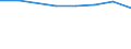 10 persons employed or more / Manufacturing, electricity, gas, steam and air conditioning; water supply, sewerage, waste management and remediation activities / Enterprise employed ICT/IT specialists (reduced comparability with 2007) / Percentage of the enterprises which use a computer / Estonia