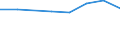 10 Beschäftigte und mehr / Verarbeitendes Gewerbe/Herstellung von Waren, Energieversorgung; Wasserversorgung; Abwasser- und Abfallentsorgung und Beseitigung von Umweltverschmutzungen / Unternehmen, die IKT/IT-Fachleute beschäftigen (eingeschränkt vergleichbar mit 2007) / Prozent der Unternehmen die Computer verwenden / Irland