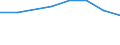 10 Beschäftigte und mehr / Verarbeitendes Gewerbe/Herstellung von Waren, Energieversorgung; Wasserversorgung; Abwasser- und Abfallentsorgung und Beseitigung von Umweltverschmutzungen / Unternehmen, die IKT/IT-Fachleute beschäftigen (eingeschränkt vergleichbar mit 2007) / Prozent der Unternehmen die Computer verwenden / Spanien