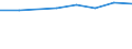 10 Beschäftigte und mehr / Verarbeitendes Gewerbe/Herstellung von Waren, Energieversorgung; Wasserversorgung; Abwasser- und Abfallentsorgung und Beseitigung von Umweltverschmutzungen / Unternehmen, die IKT/IT-Fachleute beschäftigen (eingeschränkt vergleichbar mit 2007) / Prozent der Unternehmen die Computer verwenden / Frankreich