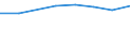 10 Beschäftigte und mehr / Verarbeitendes Gewerbe/Herstellung von Waren, Energieversorgung; Wasserversorgung; Abwasser- und Abfallentsorgung und Beseitigung von Umweltverschmutzungen / Unternehmen, die IKT/IT-Fachleute beschäftigen (eingeschränkt vergleichbar mit 2007) / Prozent der Unternehmen die Computer verwenden / Zypern