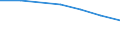 10 Beschäftigte und mehr / Verarbeitendes Gewerbe/Herstellung von Waren, Energieversorgung; Wasserversorgung; Abwasser- und Abfallentsorgung und Beseitigung von Umweltverschmutzungen / Unternehmen, die IKT/IT-Fachleute beschäftigen (eingeschränkt vergleichbar mit 2007) / Prozent der Unternehmen die Computer verwenden / Lettland