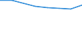 10 Beschäftigte und mehr / Verarbeitendes Gewerbe/Herstellung von Waren, Energieversorgung; Wasserversorgung; Abwasser- und Abfallentsorgung und Beseitigung von Umweltverschmutzungen / Unternehmen, die IKT/IT-Fachleute beschäftigen (eingeschränkt vergleichbar mit 2007) / Prozent der Unternehmen die Computer verwenden / Litauen