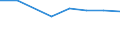 10 Beschäftigte und mehr / Verarbeitendes Gewerbe/Herstellung von Waren, Energieversorgung; Wasserversorgung; Abwasser- und Abfallentsorgung und Beseitigung von Umweltverschmutzungen / Unternehmen, die IKT/IT-Fachleute beschäftigen (eingeschränkt vergleichbar mit 2007) / Prozent der Unternehmen die Computer verwenden / Luxemburg