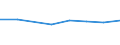 10 Beschäftigte und mehr / Verarbeitendes Gewerbe/Herstellung von Waren, Energieversorgung; Wasserversorgung; Abwasser- und Abfallentsorgung und Beseitigung von Umweltverschmutzungen / Unternehmen, die IKT/IT-Fachleute beschäftigen (eingeschränkt vergleichbar mit 2007) / Prozent der Unternehmen die Computer verwenden / Polen