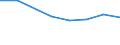 10 Beschäftigte und mehr / Verarbeitendes Gewerbe/Herstellung von Waren, Energieversorgung; Wasserversorgung; Abwasser- und Abfallentsorgung und Beseitigung von Umweltverschmutzungen / Unternehmen, die IKT/IT-Fachleute beschäftigen (eingeschränkt vergleichbar mit 2007) / Prozent der Unternehmen die Computer verwenden / Portugal