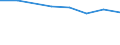 10 persons employed or more / Manufacturing, electricity, gas, steam and air conditioning; water supply, sewerage, waste management and remediation activities / Enterprise employed ICT/IT specialists (reduced comparability with 2007) / Percentage of the enterprises which use a computer / Sweden