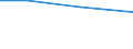 10 Beschäftigte und mehr / Verarbeitendes Gewerbe/Herstellung von Waren, Energieversorgung; Wasserversorgung; Abwasser- und Abfallentsorgung und Beseitigung von Umweltverschmutzungen / Unternehmen, die IKT/IT-Fachleute beschäftigen (eingeschränkt vergleichbar mit 2007) / Prozent der Unternehmen die Computer verwenden / Island