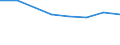 10 Beschäftigte und mehr / Verarbeitendes Gewerbe/Herstellung von Waren, Energieversorgung; Wasserversorgung; Abwasser- und Abfallentsorgung und Beseitigung von Umweltverschmutzungen / Unternehmen, die IKT/IT-Fachleute beschäftigen (eingeschränkt vergleichbar mit 2007) / Prozent der Unternehmen die Computer verwenden / Norwegen