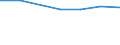 10 Beschäftigte und mehr / Verarbeitendes Gewerbe/Herstellung von Waren, Energieversorgung; Wasserversorgung; Abwasser- und Abfallentsorgung und Beseitigung von Umweltverschmutzungen / Unternehmen, die IKT/IT-Fachleute beschäftigen (eingeschränkt vergleichbar mit 2007) / Prozent der Unternehmen die Computer verwenden / Vereinigtes Königreich