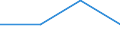 10 Beschäftigte und mehr / Verarbeitendes Gewerbe/Herstellung von Waren, Energieversorgung; Wasserversorgung; Abwasser- und Abfallentsorgung und Beseitigung von Umweltverschmutzungen / Unternehmen, die IKT/IT-Fachleute beschäftigen (eingeschränkt vergleichbar mit 2007) / Prozent der Unternehmen die Computer verwenden / Montenegro