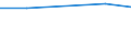 10 Beschäftigte und mehr / Verarbeitendes Gewerbe/Herstellung von Waren, Energieversorgung; Wasserversorgung; Abwasser- und Abfallentsorgung und Beseitigung von Umweltverschmutzungen / Unternehmen, die IKT/IT-Fachleute beschäftigen (eingeschränkt vergleichbar mit 2007) / Prozent der Unternehmen die Computer verwenden / Serbien