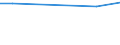 10 persons employed or more / Manufacturing / Enterprise employed ICT/IT specialists (reduced comparability with 2007) / Percentage of enterprises / Belgium