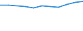 10 Beschäftigte und mehr / Verarbeitendes Gewerbe/Herstellung von Waren / Unternehmen, die IKT/IT-Fachleute beschäftigen (eingeschränkt vergleichbar mit 2007) / Prozent der Unternehmen / Dänemark