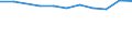 10 Beschäftigte und mehr / Verarbeitendes Gewerbe/Herstellung von Waren / Unternehmen, die IKT/IT-Fachleute beschäftigen (eingeschränkt vergleichbar mit 2007) / Prozent der Unternehmen / Estland