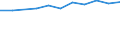 10 Beschäftigte und mehr / Verarbeitendes Gewerbe/Herstellung von Waren / Unternehmen, die IKT/IT-Fachleute beschäftigen (eingeschränkt vergleichbar mit 2007) / Prozent der Unternehmen / Frankreich