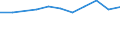 10 Beschäftigte und mehr / Verarbeitendes Gewerbe/Herstellung von Waren / Unternehmen, die IKT/IT-Fachleute beschäftigen (eingeschränkt vergleichbar mit 2007) / Prozent der Unternehmen / Zypern