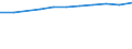 10 Beschäftigte und mehr / Verarbeitendes Gewerbe/Herstellung von Waren, Energieversorgung; Wasserversorgung; Abwasser- und Abfallentsorgung und Beseitigung von Umweltverschmutzungen / Unternehmen, die für IKT-Fachleute Fortbildungsmaßnahmen zur Erweiterung von IKT-Fertigkeiten durchführten / Prozent der Unternehmen / Europäische Union - 27 Länder (ab 2020)