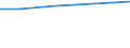 10 Beschäftigte und mehr / Verarbeitendes Gewerbe/Herstellung von Waren, Energieversorgung; Wasserversorgung; Abwasser- und Abfallentsorgung und Beseitigung von Umweltverschmutzungen / Unternehmen, die für IKT-Fachleute Fortbildungsmaßnahmen zur Erweiterung von IKT-Fertigkeiten durchführten / Prozent der Unternehmen / Europäische Union - 28 Länder (2013-2020)