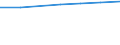 10 Beschäftigte und mehr / Verarbeitendes Gewerbe/Herstellung von Waren, Energieversorgung; Wasserversorgung; Abwasser- und Abfallentsorgung und Beseitigung von Umweltverschmutzungen / Unternehmen, die für IKT-Fachleute Fortbildungsmaßnahmen zur Erweiterung von IKT-Fertigkeiten durchführten / Prozent der Unternehmen / Europäische Union - 27 Länder (2007-2013)