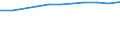 10 Beschäftigte und mehr / Verarbeitendes Gewerbe/Herstellung von Waren, Energieversorgung; Wasserversorgung; Abwasser- und Abfallentsorgung und Beseitigung von Umweltverschmutzungen / Unternehmen, die für IKT-Fachleute Fortbildungsmaßnahmen zur Erweiterung von IKT-Fertigkeiten durchführten / Prozent der Unternehmen / Euroraum (EA11-1999, EA12-2001, EA13-2007, EA15-2008, EA16-2009, EA17-2011, EA18-2014, EA19-2015, EA20-2023)