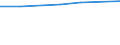 10 Beschäftigte und mehr / Verarbeitendes Gewerbe/Herstellung von Waren, Energieversorgung; Wasserversorgung; Abwasser- und Abfallentsorgung und Beseitigung von Umweltverschmutzungen / Unternehmen, die für IKT-Fachleute Fortbildungsmaßnahmen zur Erweiterung von IKT-Fertigkeiten durchführten / Prozent der Unternehmen / Belgien