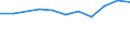 10 persons employed or more / Manufacturing, electricity, gas, steam and air conditioning; water supply, sewerage, waste management and remediation activities / Enterprise provided training to ICT/IT specialists to develop their ICT skills / Percentage of enterprises / Estonia