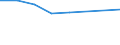 10 Beschäftigte und mehr / Verarbeitendes Gewerbe/Herstellung von Waren, Energieversorgung; Wasserversorgung; Abwasser- und Abfallentsorgung und Beseitigung von Umweltverschmutzungen / Unternehmen, die für IKT-Fachleute Fortbildungsmaßnahmen zur Erweiterung von IKT-Fertigkeiten durchführten / Prozent der Unternehmen / Griechenland